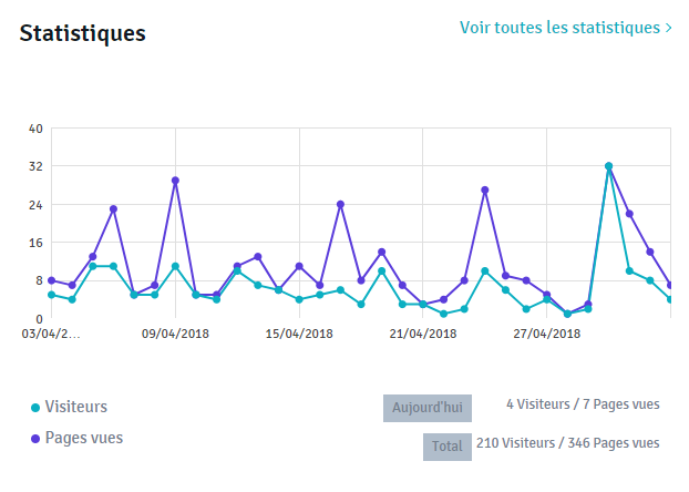 statistiques.png